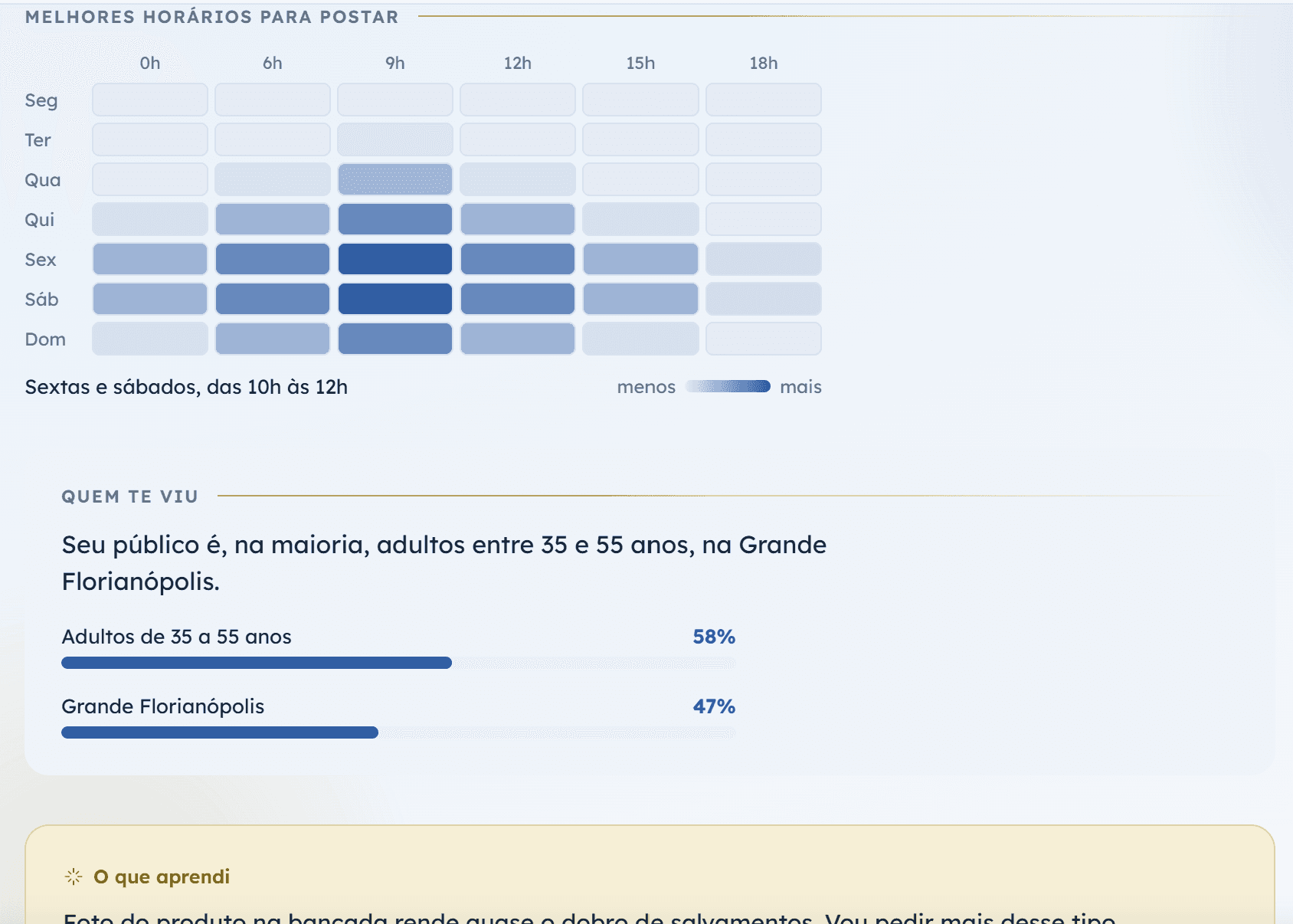 O que a plataforma aprendeu