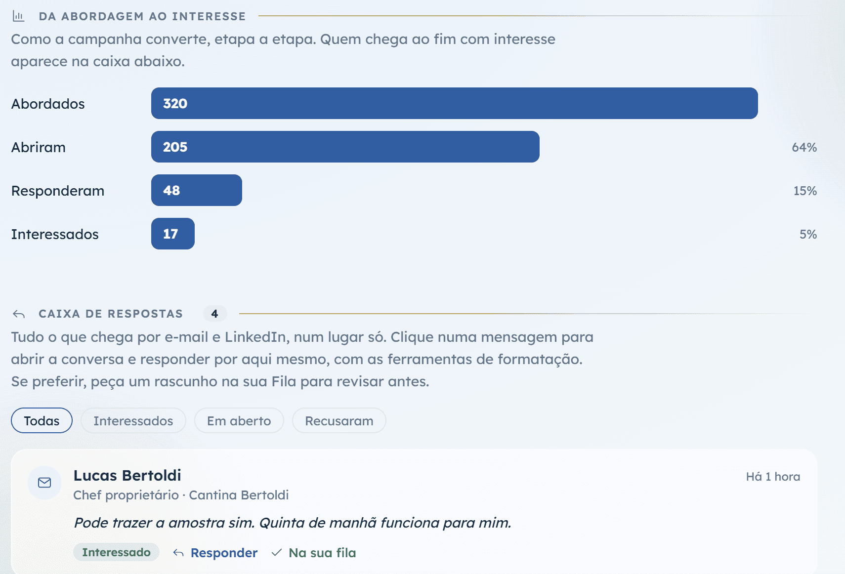 Saúde do envio